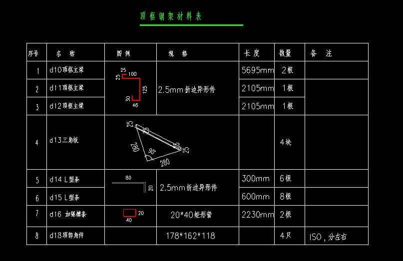打包式箱房顶部框架所需材料表