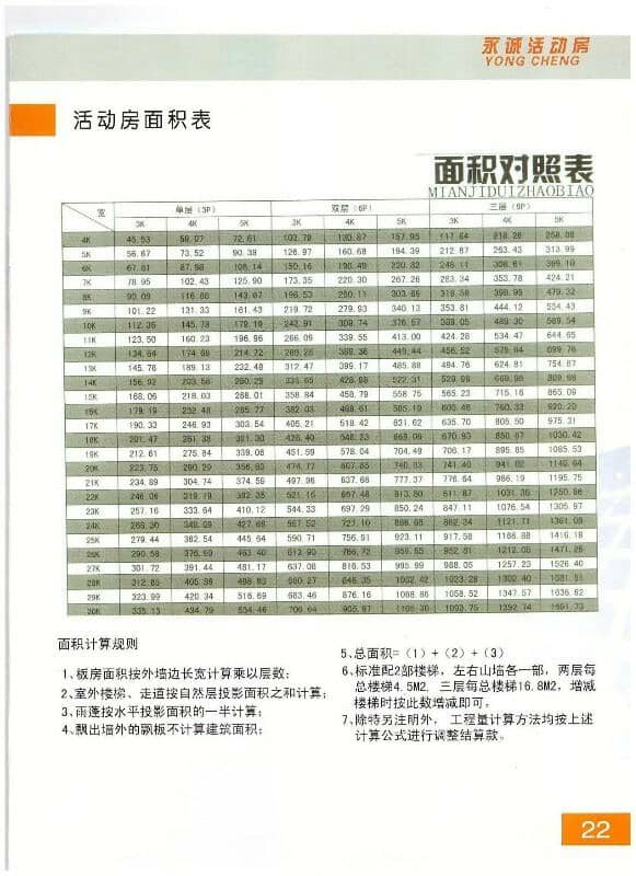 永诚活动房面积表